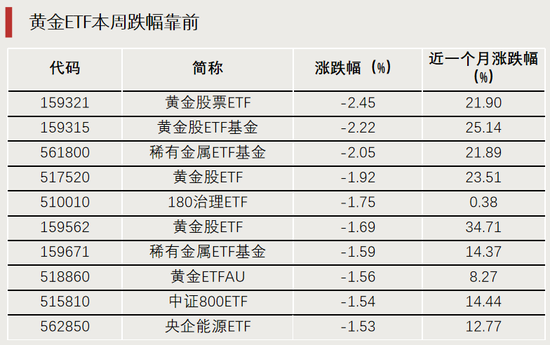 换手率超1700%，它，涨幅第一-第2张图片-特色小吃