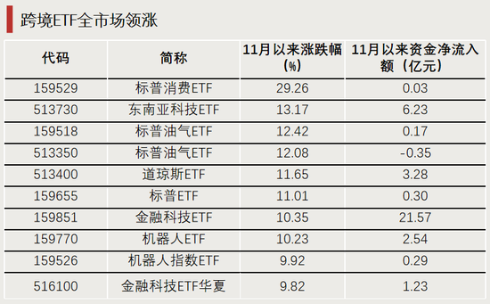 换手率超1700%，它，涨幅第一-第3张图片-特色小吃