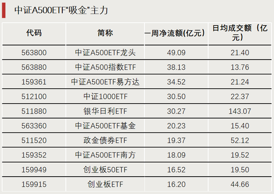 换手率超1700%，它，涨幅第一-第4张图片-特色小吃