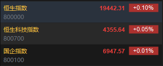 快讯：恒指微涨0.1% 科指涨0.05%汽车股普遍高开-第2张图片-特色小吃