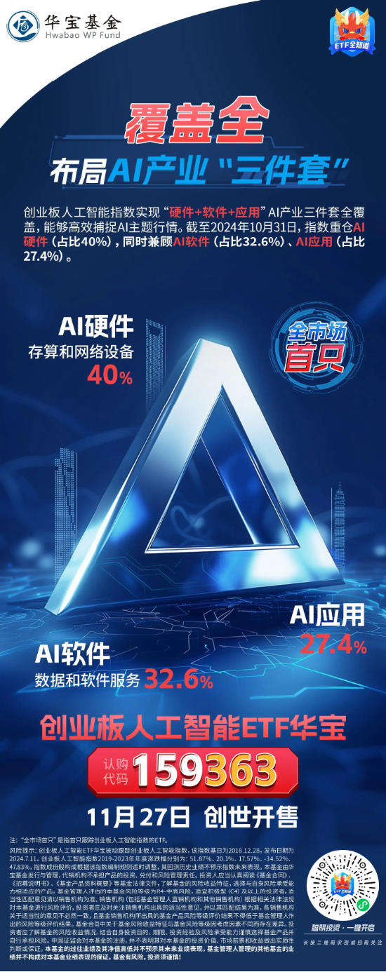 全市场首只创业板人工智能ETF创世发售中！布局AI产业三件套“硬件+软件+应用”，高效捕捉上中下游机会-第1张图片-特色小吃