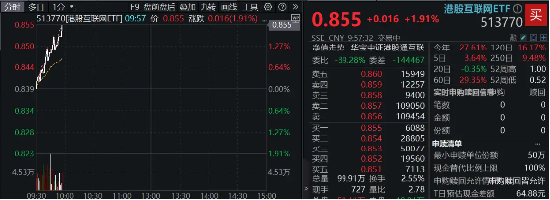 12月开门红，小米强势领涨！Xiaomi SU7月交付量续创新高，港股互联网ETF（513770）涨近2%-第2张图片-特色小吃