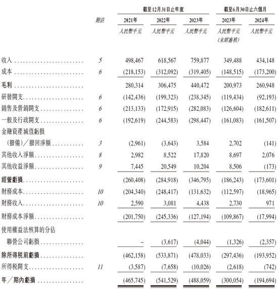 上海细胞治疗集团拟赴香港上市 中金、建银联席保荐-第6张图片-特色小吃