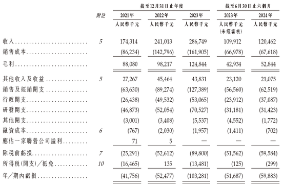 第三家18C特专科技公司「越疆机器人」或很快香港上市 国泰君安、农银联席保荐-第7张图片-特色小吃