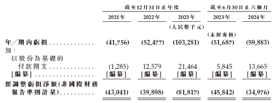 第三家18C特专科技公司「越疆机器人」或很快香港上市 国泰君安、农银联席保荐-第8张图片-特色小吃