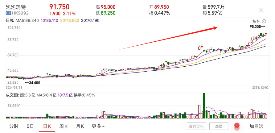 港股下一个泡泡玛特？多点数智即将登陆港交所，零售数字化鼻祖“出海”业务狂飙-第1张图片-特色小吃