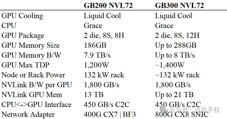 英伟达下一个产品GB300，有什么启示？-第2张图片-特色小吃