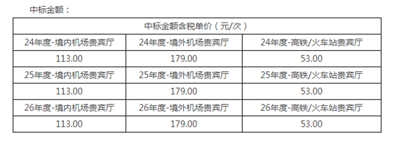 暂停近半年后光大信用卡贵宾休息室服务终于恢复，采购成本也有了-第2张图片-特色小吃