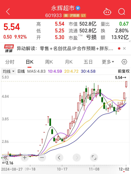 连跌三年后，30股今年完成大逆转！-第1张图片-特色小吃