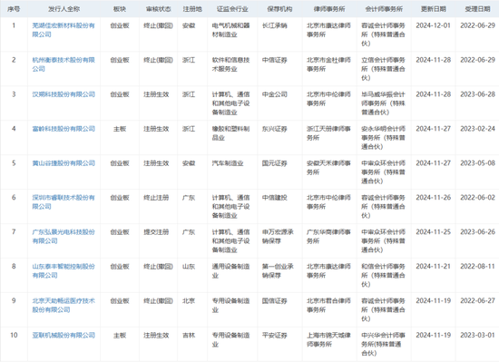 无奈撤单的衡泰技术，与恒生电子的“爱恨情仇”-第1张图片-特色小吃