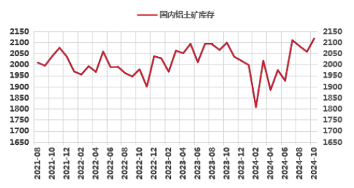 氧化铝高位徘徊，超级拐点临近？-第4张图片-特色小吃