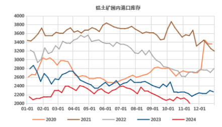 氧化铝高位徘徊，超级拐点临近？-第5张图片-特色小吃