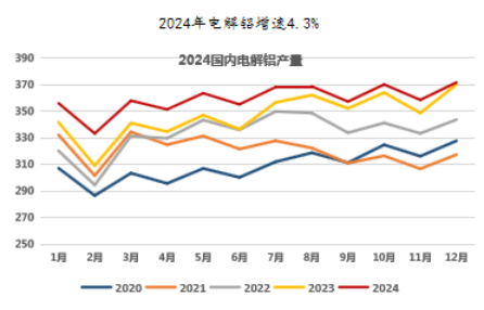 氧化铝高位徘徊，超级拐点临近？-第6张图片-特色小吃