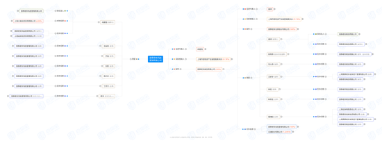 训诫！国泰君安领衔......-第3张图片-特色小吃