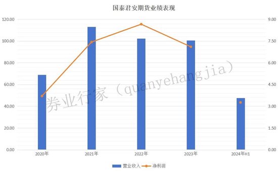 训诫！国泰君安领衔......-第4张图片-特色小吃