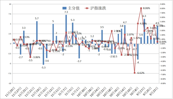 股市星期一：消费和高科技强势或持续-第2张图片-特色小吃