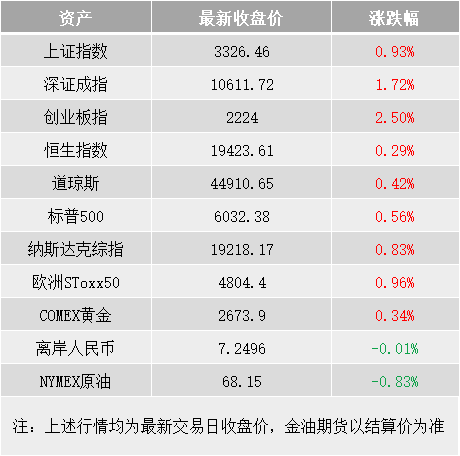 股市星期一：消费和高科技强势或持续-第4张图片-特色小吃