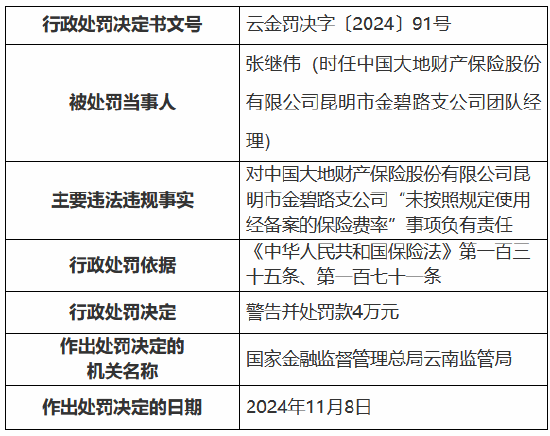 大地财险昆明市金碧路支公司未按照规定使用经备案的保险费率 时任团队经理被罚-第1张图片-特色小吃