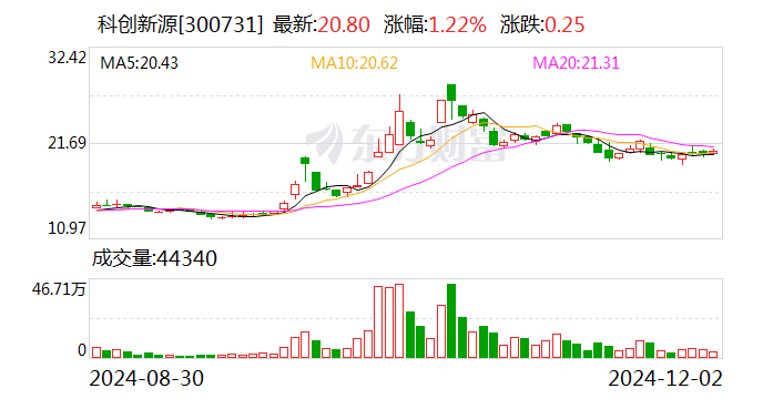 科创新源：拟收购东莞兆科51%股权-第1张图片-特色小吃