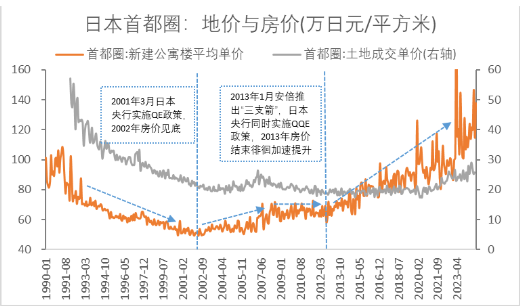 财信金控首席经济学家伍超明：房地产止跌回稳，四点常识性国际经验-第1张图片-特色小吃