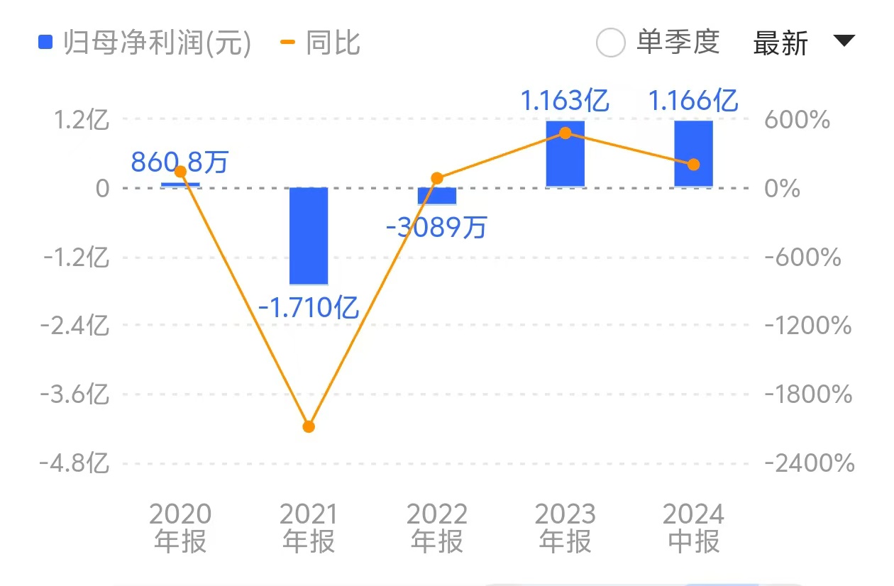 IPO雷达｜山东能源旗下丰源轮胎闯关北交所：二股东股权遭冻结，公司两次致歉-第3张图片-特色小吃