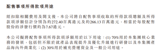 折价近20%配售超3000万股 微创机器人一度跌近16%-第4张图片-特色小吃