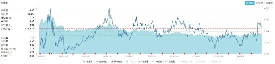 高股息顽强护盘，价值ETF（510030）逆市上扬！机构：市场有望再度迎来修复窗口-第2张图片-特色小吃