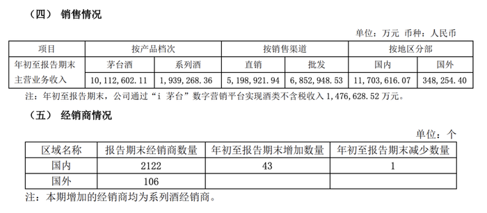 酒水直销时代，经销商站在酒企对立面？-第2张图片-特色小吃