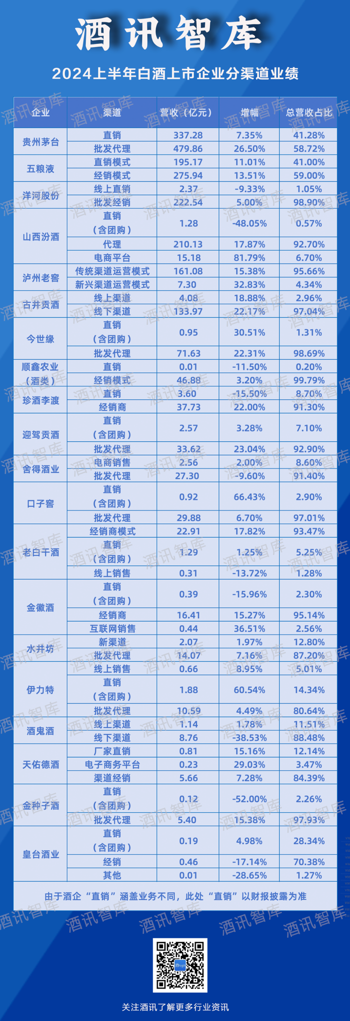 酒水直销时代，经销商站在酒企对立面？-第3张图片-特色小吃