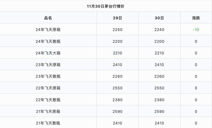 酒水直销时代，经销商站在酒企对立面？-第4张图片-特色小吃