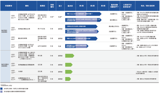 眼科生物科技公司「拨康视云」，递交招股书，拟香港上市，瑞银、建银、华泰联席保荐-第4张图片-特色小吃