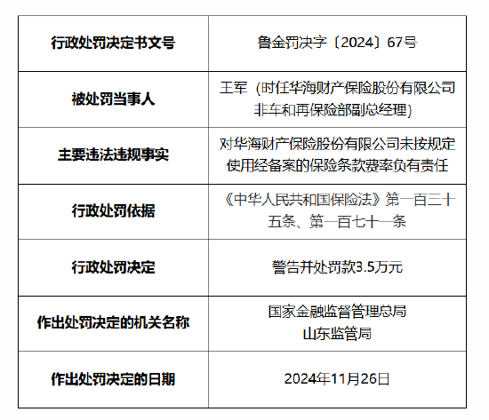 华海财险被罚60万元：因未按照规定使用经备案的保险条款费率 报送的相关报告文件与实际不一致-第2张图片-特色小吃