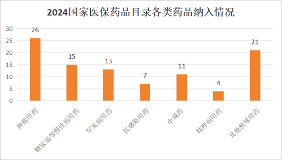 三方平衡、支持创新！今年医保目录调整工作有哪些看点-第2张图片-特色小吃