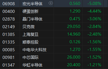 收评：港股恒指涨1% 科指涨0.27%医药股集体活跃-第5张图片-特色小吃