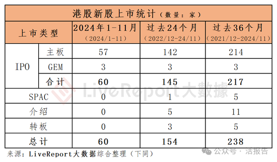 香港IPO中介排行-2024年11月：头部稳固，而竞争不减-第1张图片-特色小吃