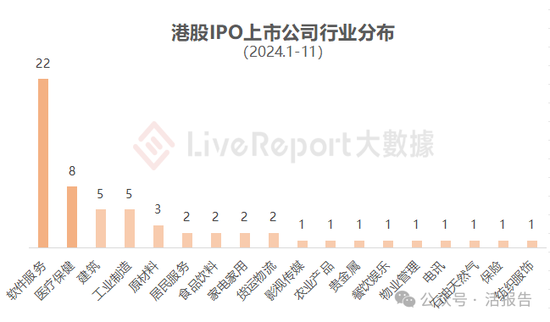 香港IPO中介排行-2024年11月：头部稳固，而竞争不减-第6张图片-特色小吃