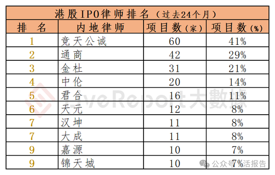 香港IPO中介排行-2024年11月：头部稳固，而竞争不减-第13张图片-特色小吃