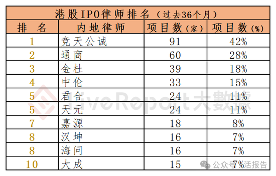 香港IPO中介排行-2024年11月：头部稳固，而竞争不减-第14张图片-特色小吃