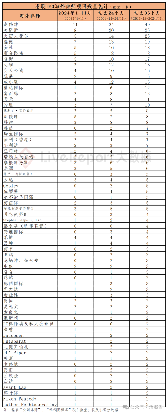 香港IPO中介排行-2024年11月：头部稳固，而竞争不减-第15张图片-特色小吃