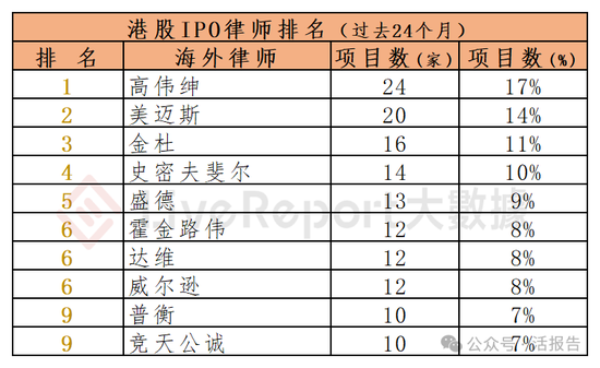 香港IPO中介排行-2024年11月：头部稳固，而竞争不减-第17张图片-特色小吃