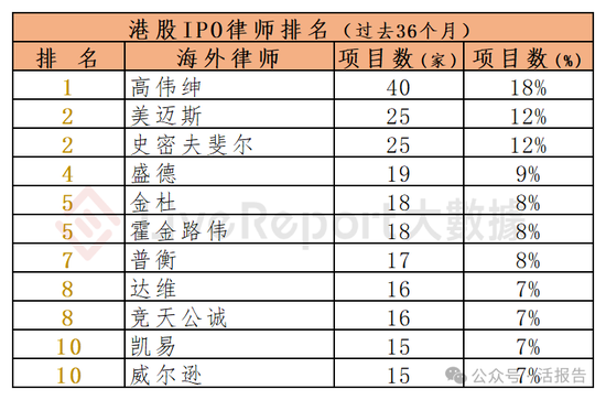 香港IPO中介排行-2024年11月：头部稳固，而竞争不减-第18张图片-特色小吃