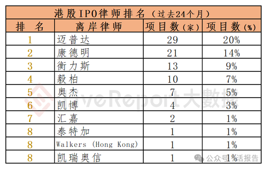 香港IPO中介排行-2024年11月：头部稳固，而竞争不减-第21张图片-特色小吃