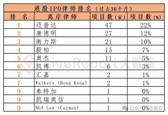 香港IPO中介排行-2024年11月：头部稳固，而竞争不减-第22张图片-特色小吃