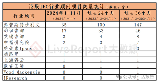 香港IPO中介排行-2024年11月：头部稳固，而竞争不减-第23张图片-特色小吃