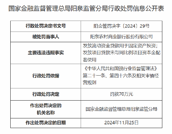 阳泉农村商业银行被罚70万元：因发放流动资金贷款用于固定资产投资等违法违规事实-第1张图片-特色小吃