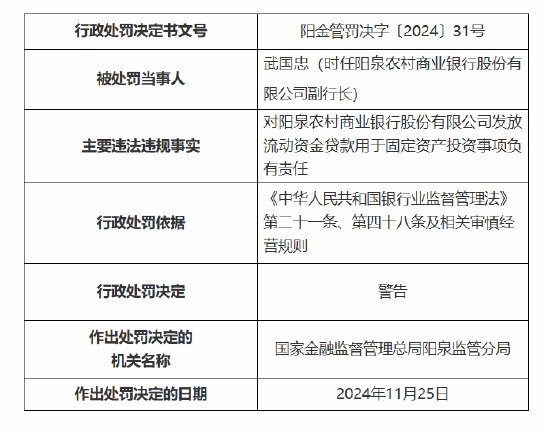 阳泉农村商业银行被罚70万元：因发放流动资金贷款用于固定资产投资等违法违规事实-第3张图片-特色小吃