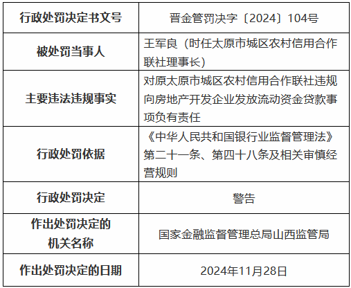 四张罚单剑指一人！原太原市城区农村信用合作联社理事长数罪并罚被禁业终身-第1张图片-特色小吃