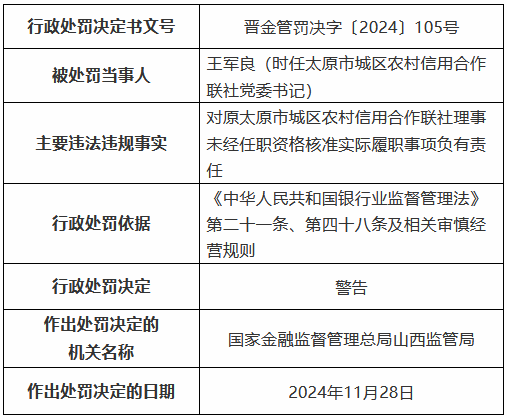 四张罚单剑指一人！原太原市城区农村信用合作联社理事长数罪并罚被禁业终身-第2张图片-特色小吃