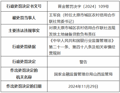 四张罚单剑指一人！原太原市城区农村信用合作联社理事长数罪并罚被禁业终身-第3张图片-特色小吃