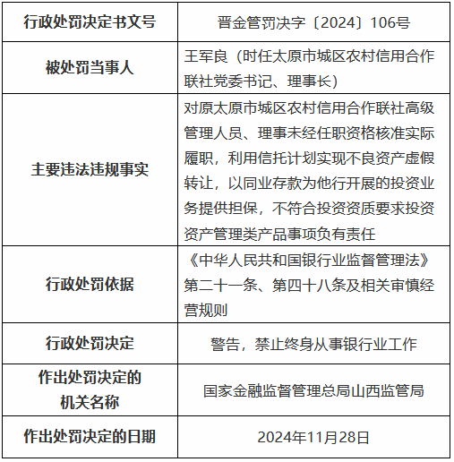 四张罚单剑指一人！原太原市城区农村信用合作联社理事长数罪并罚被禁业终身-第4张图片-特色小吃